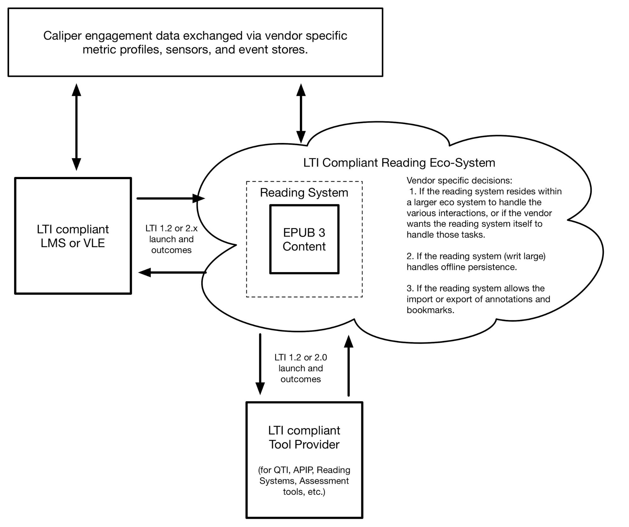 EDUPUB overview.jpg